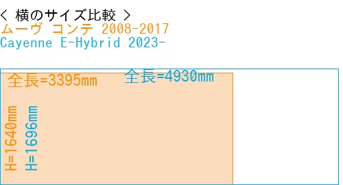 #ムーヴ コンテ 2008-2017 + Cayenne E-Hybrid 2023-